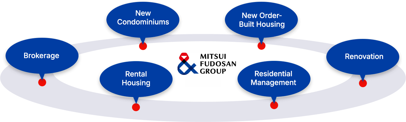 group-company